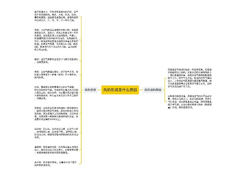 风的形成是什么原因