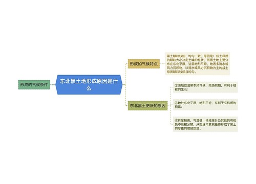 东北黑土地形成原因是什么