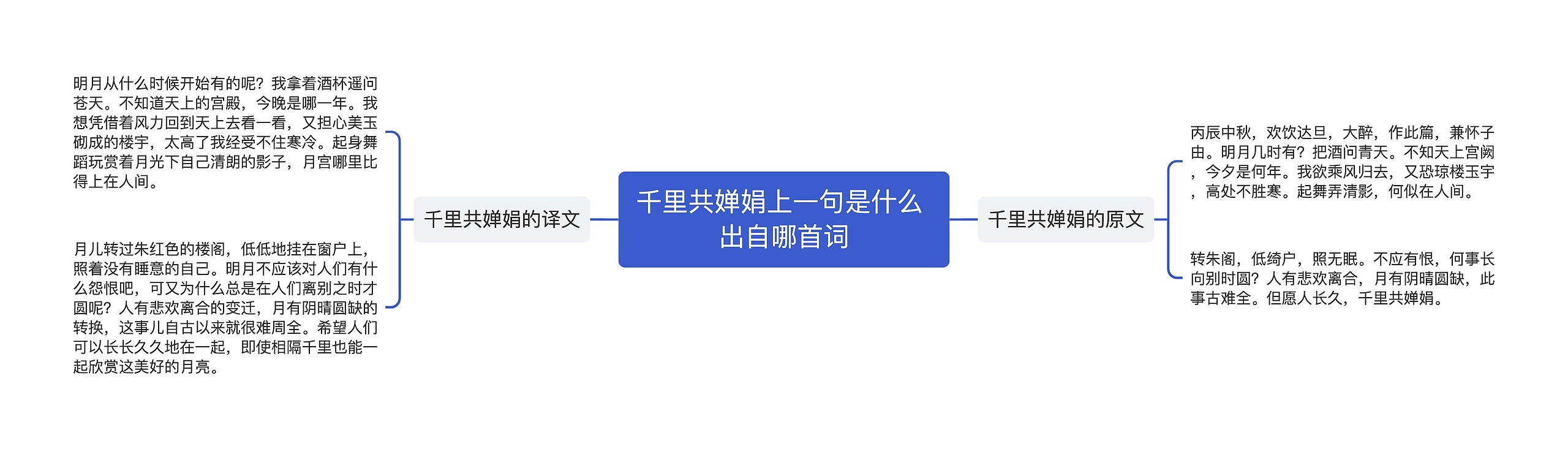 千里共婵娟上一句是什么 出自哪首词思维导图