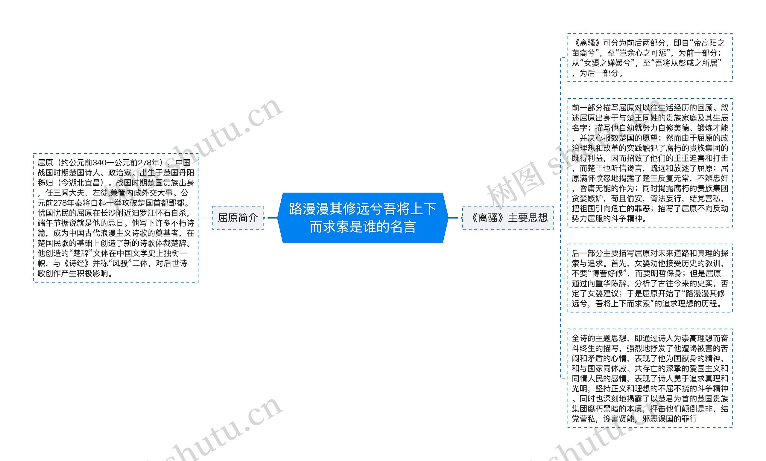 路漫漫其修远兮吾将上下而求索是谁的名言