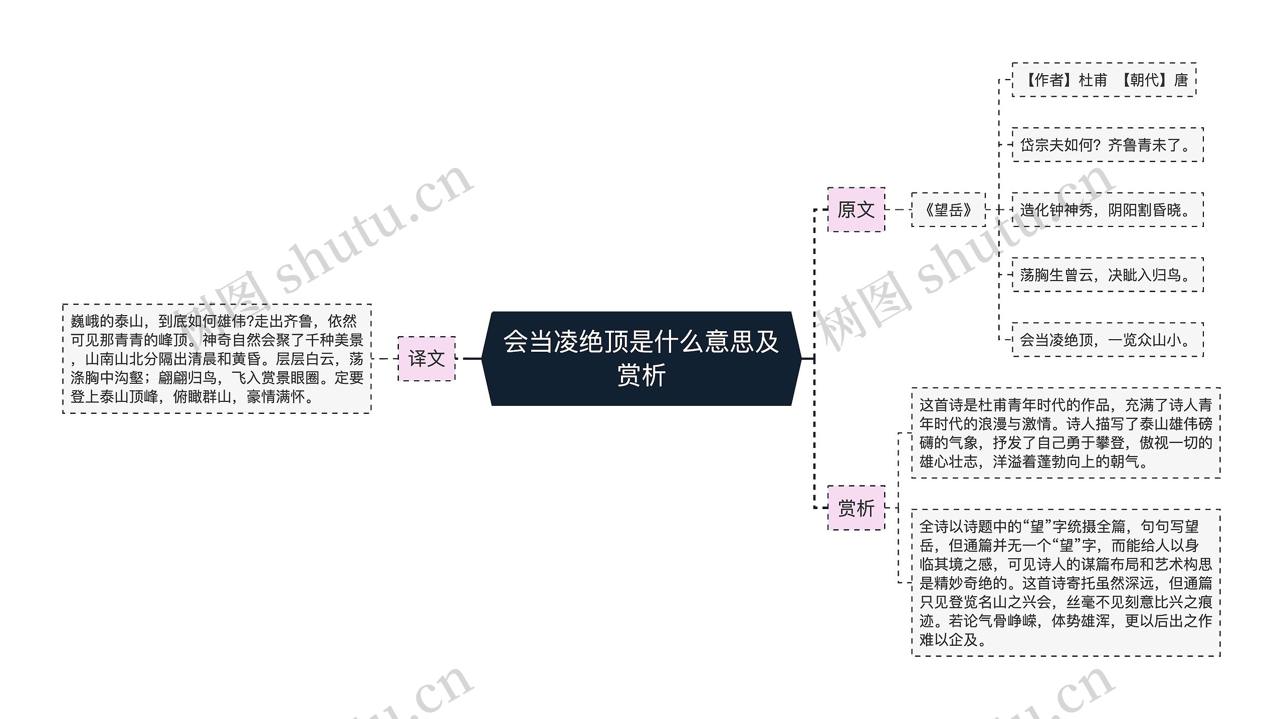 会当凌绝顶是什么意思及赏析