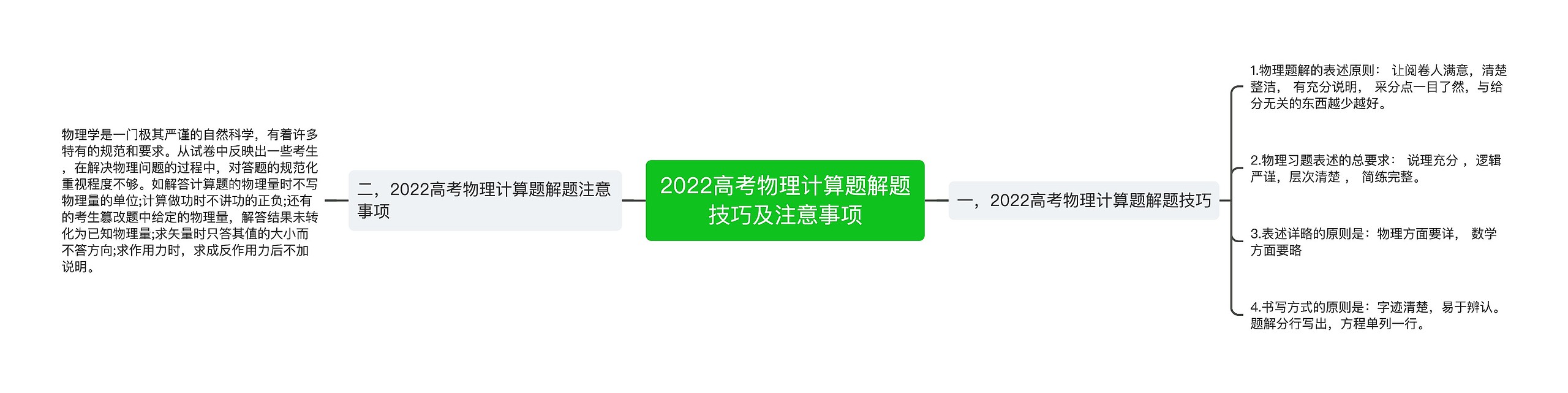 2022高考物理计算题解题技巧及注意事项思维导图