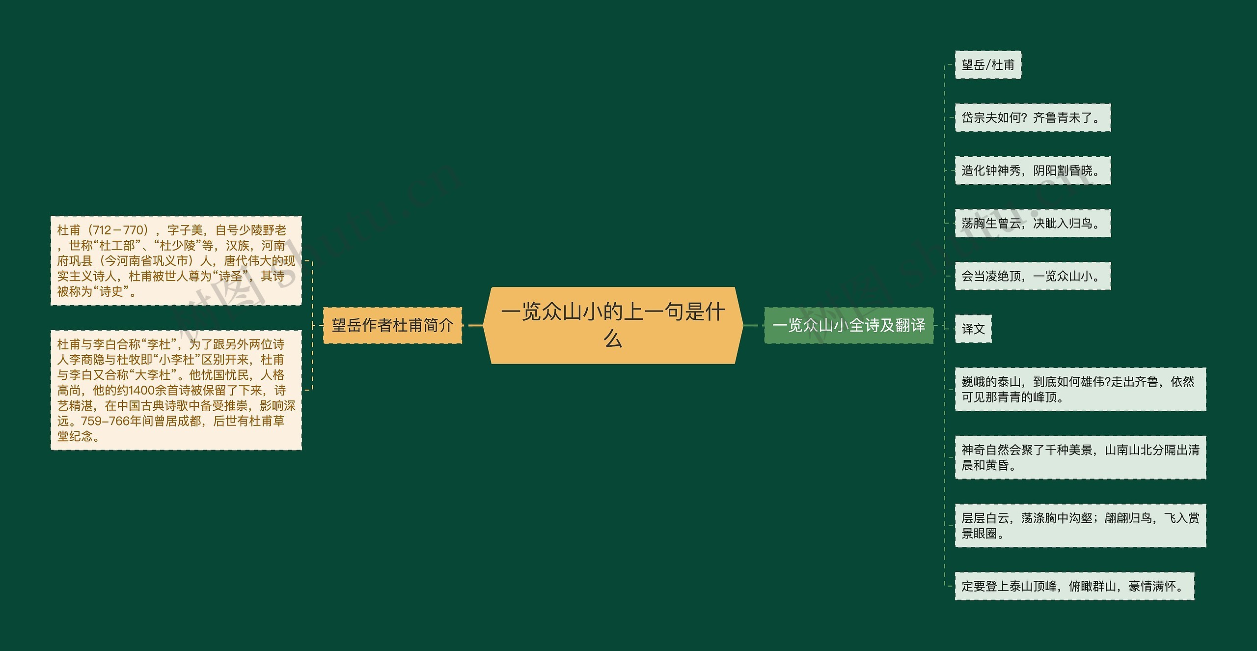 一览众山小的上一句是什么