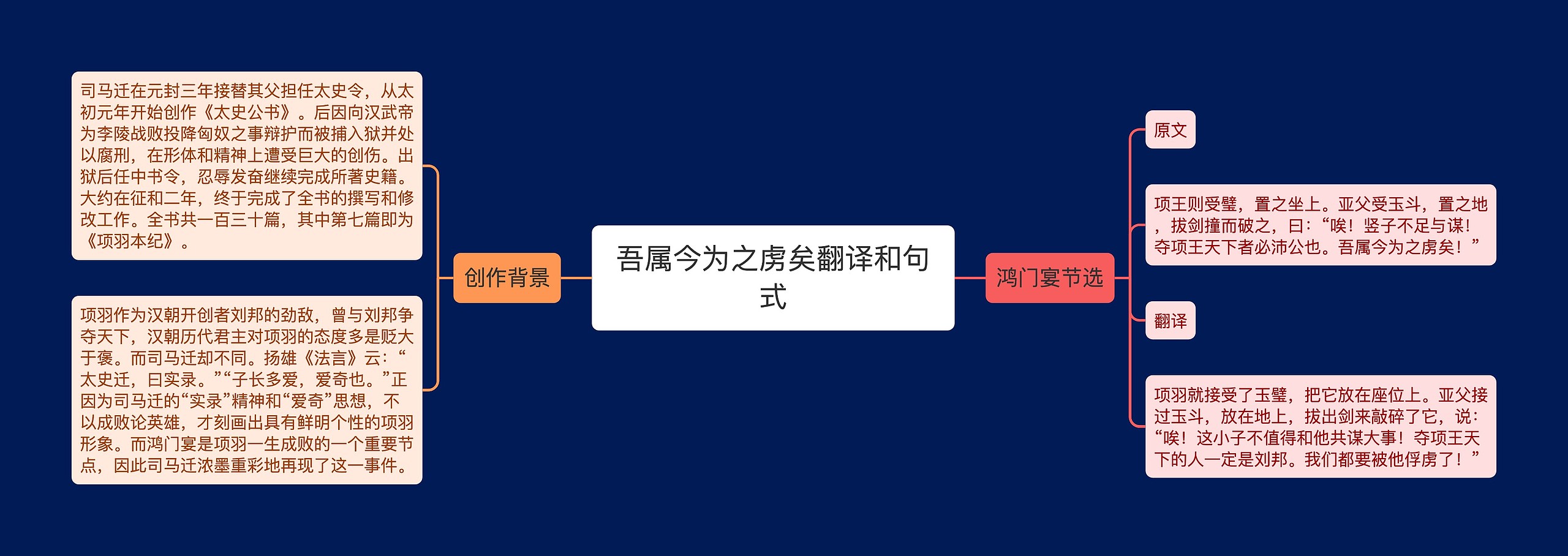 吾属今为之虏矣翻译和句式思维导图