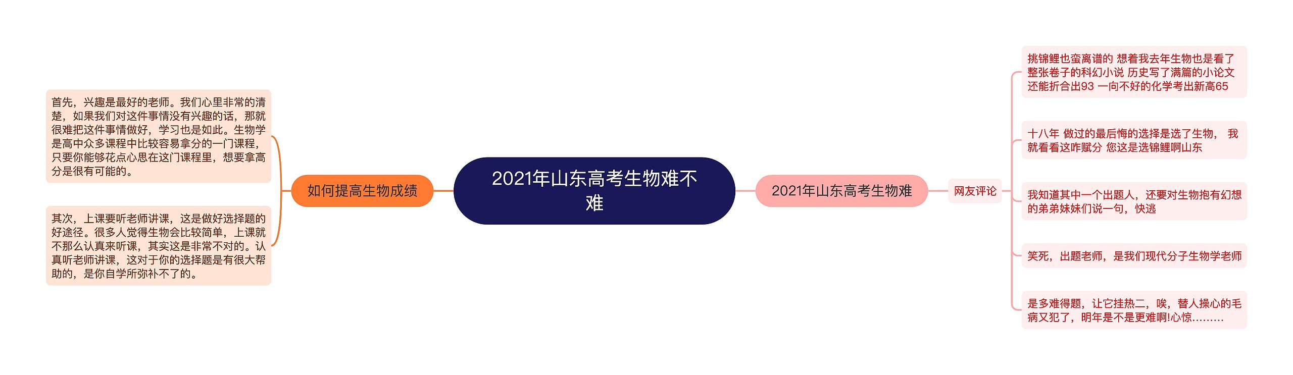 2021年山东高考生物难不难