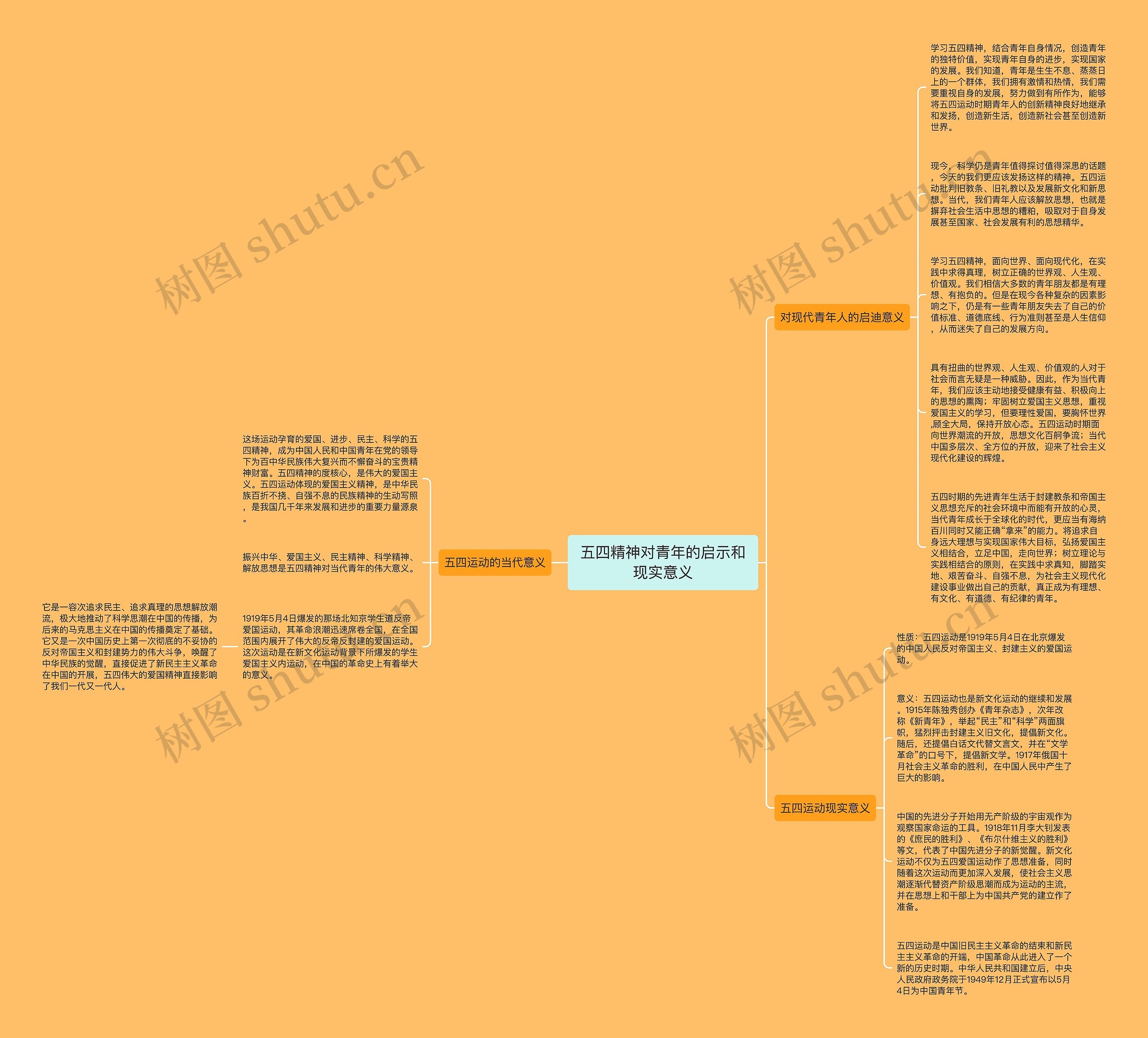 五四精神对青年的启示和现实意义 五四精神对青年的启示和现实意义