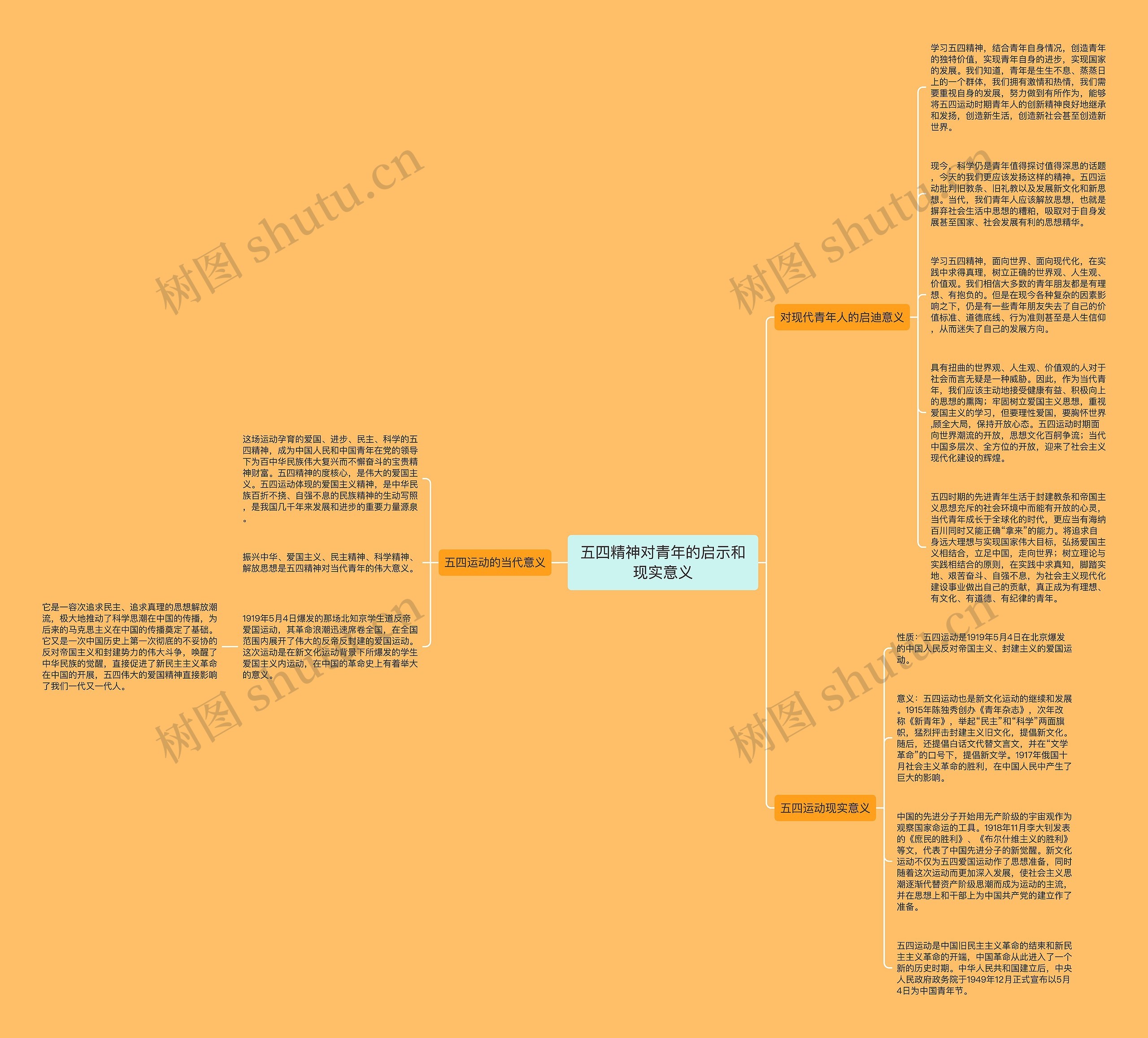 五四精神对青年的启示和现实意义思维导图