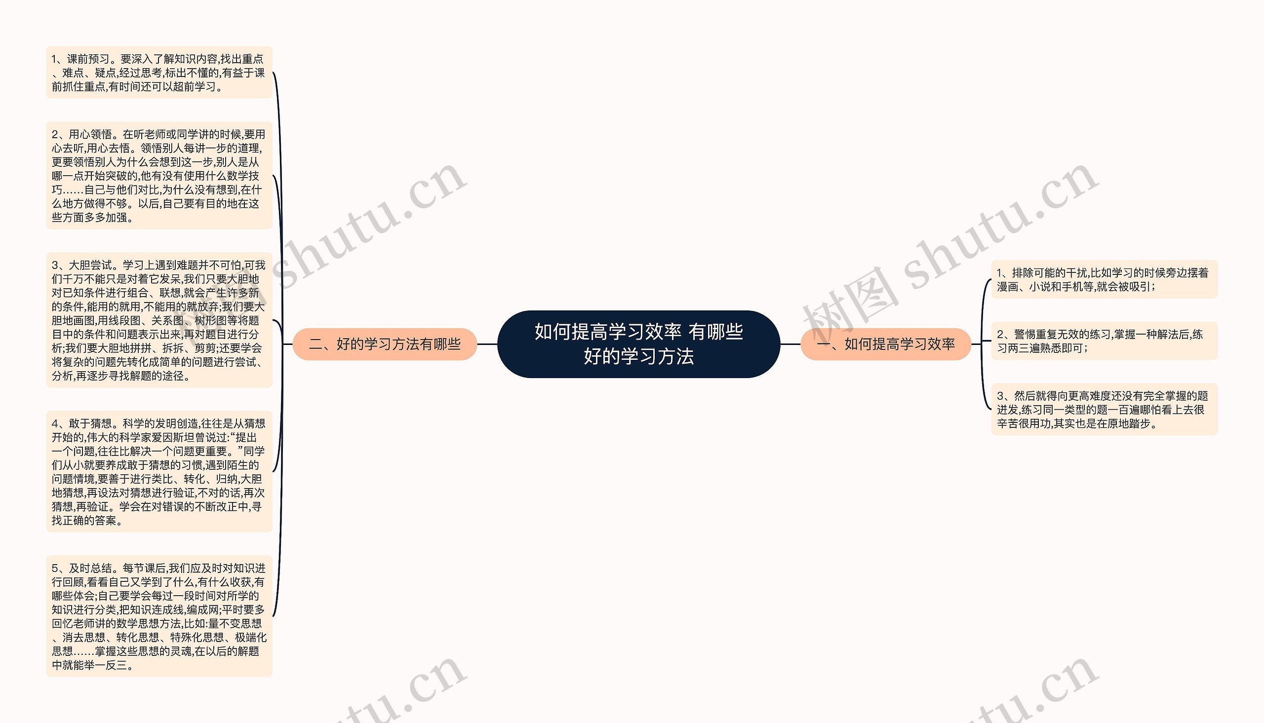 如何提高学习效率 有哪些好的学习方法思维导图