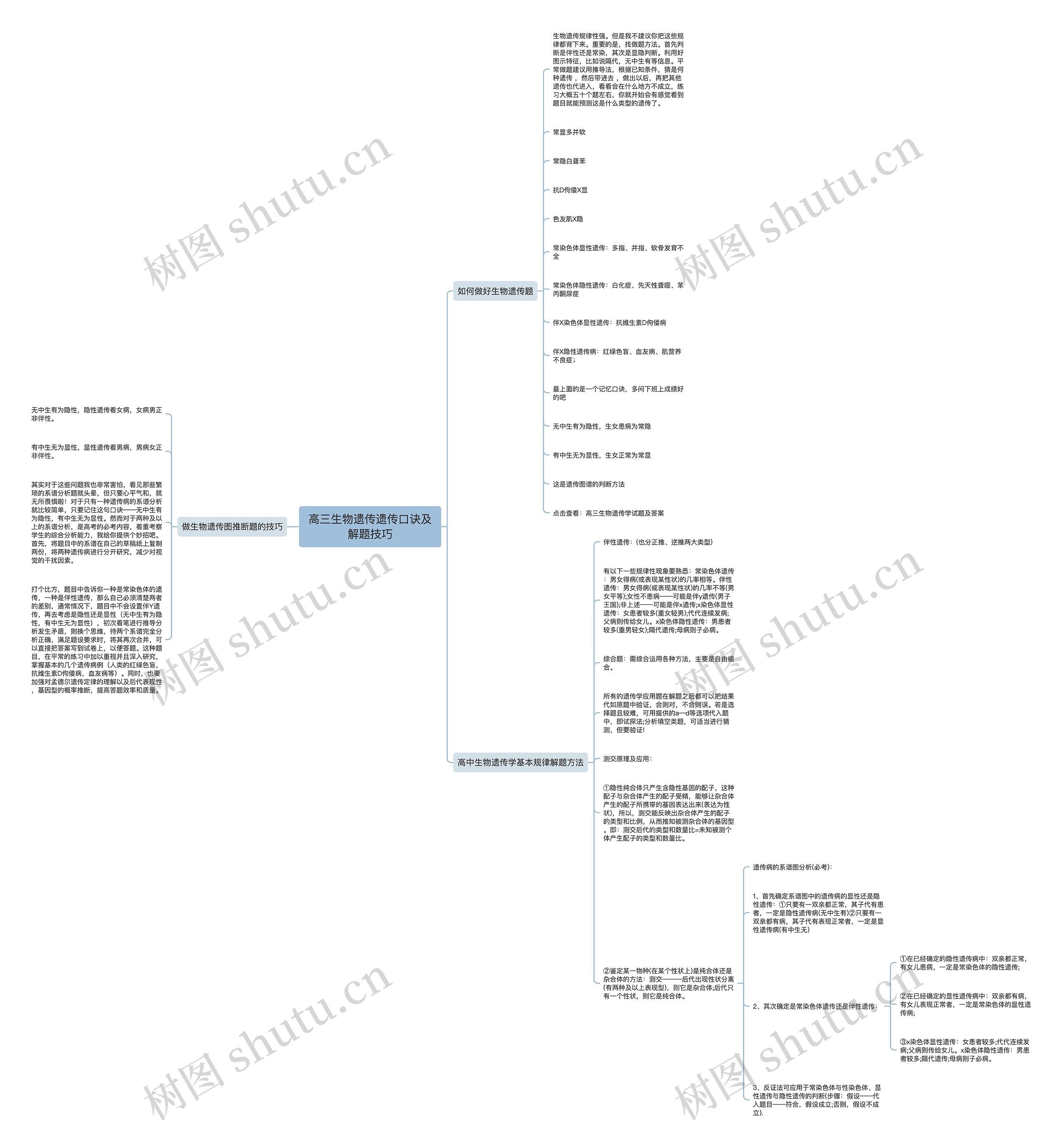 高三生物遗传遗传口诀及解题技巧思维导图