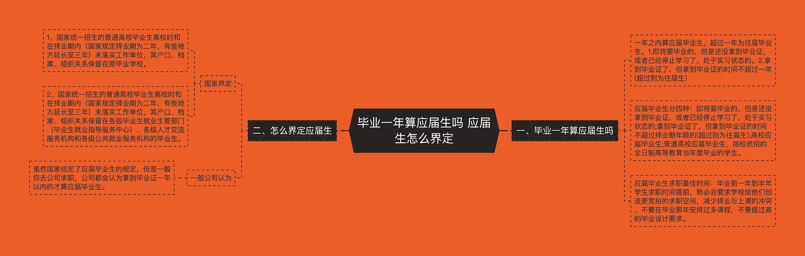 毕业一年算应届生吗 应届生怎么界定