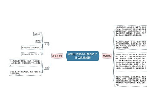 夜宿山寺赏析以及表达了什么思想感情