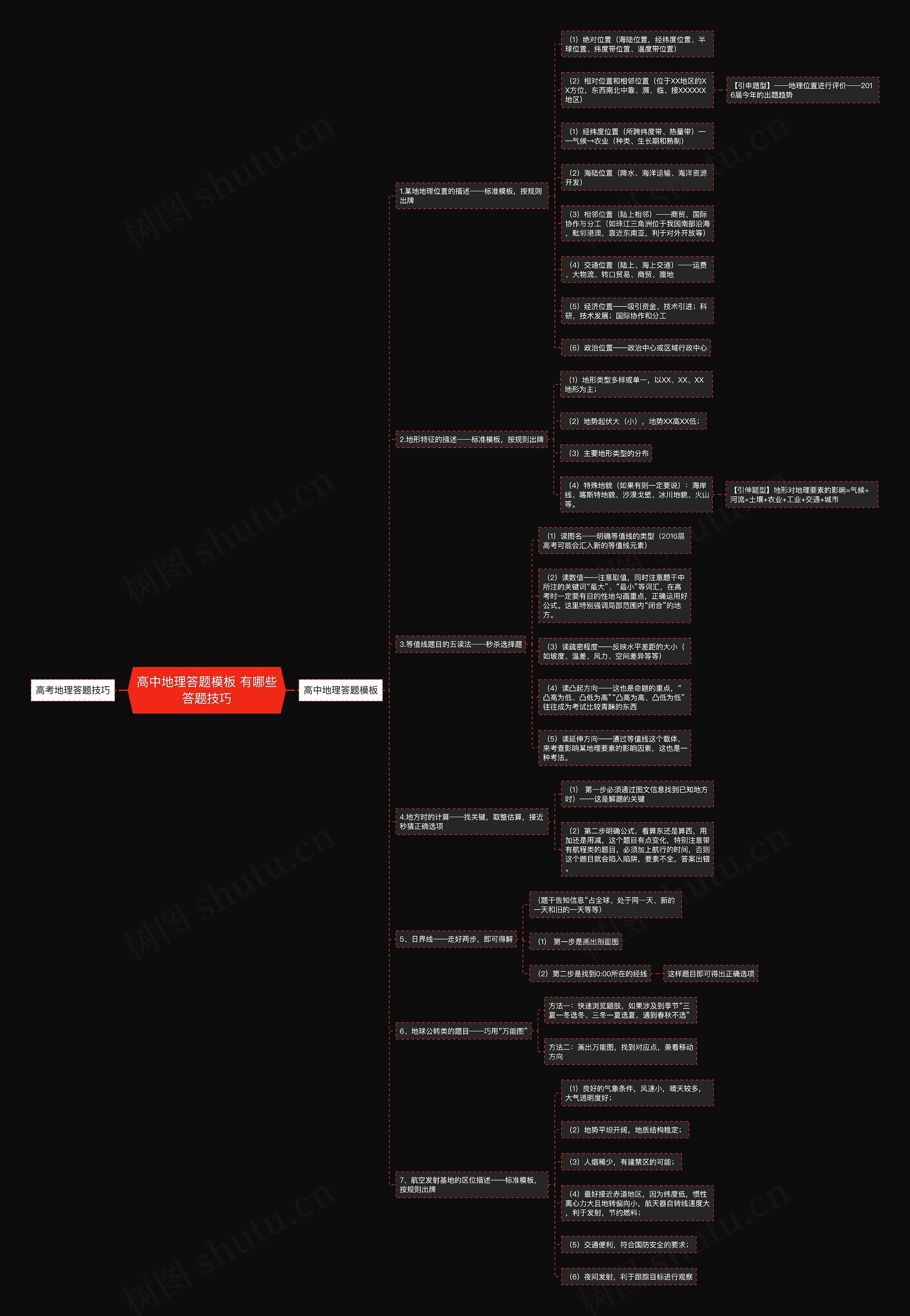 高中地理答题模板 有哪些答题技巧