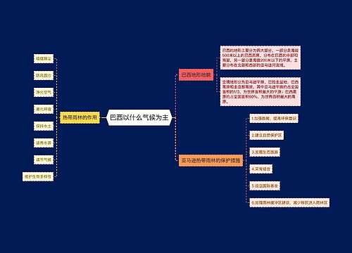 巴西以什么气候为主