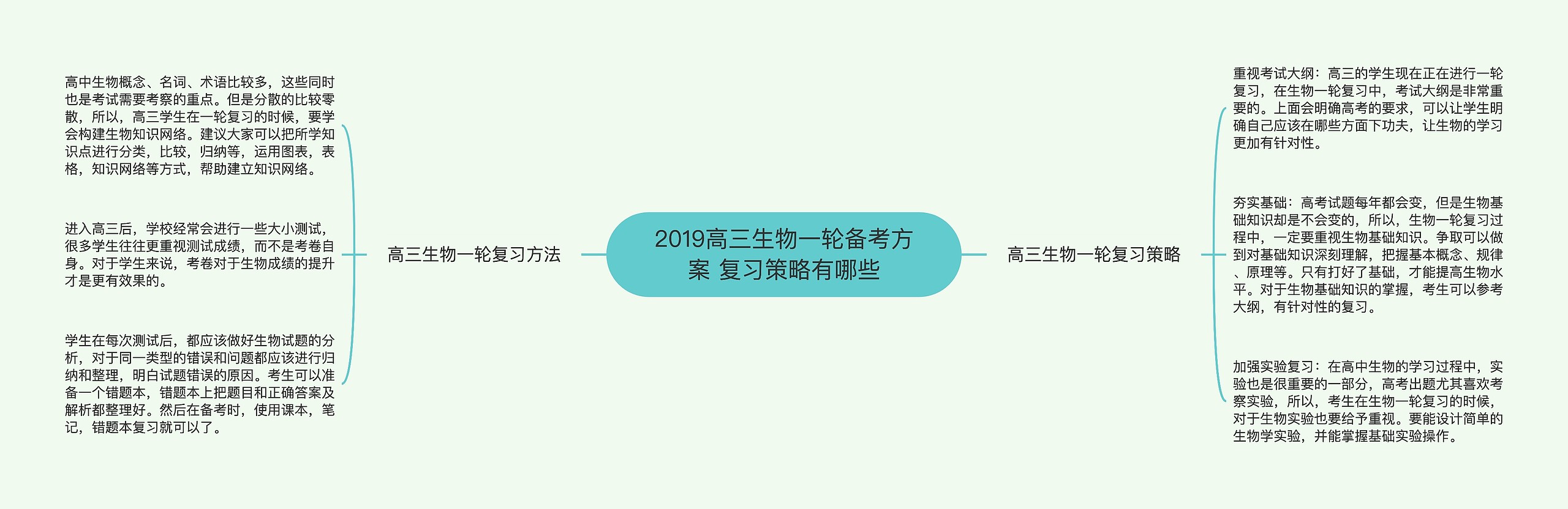 2019高三生物一轮备考方案 复习策略有哪些