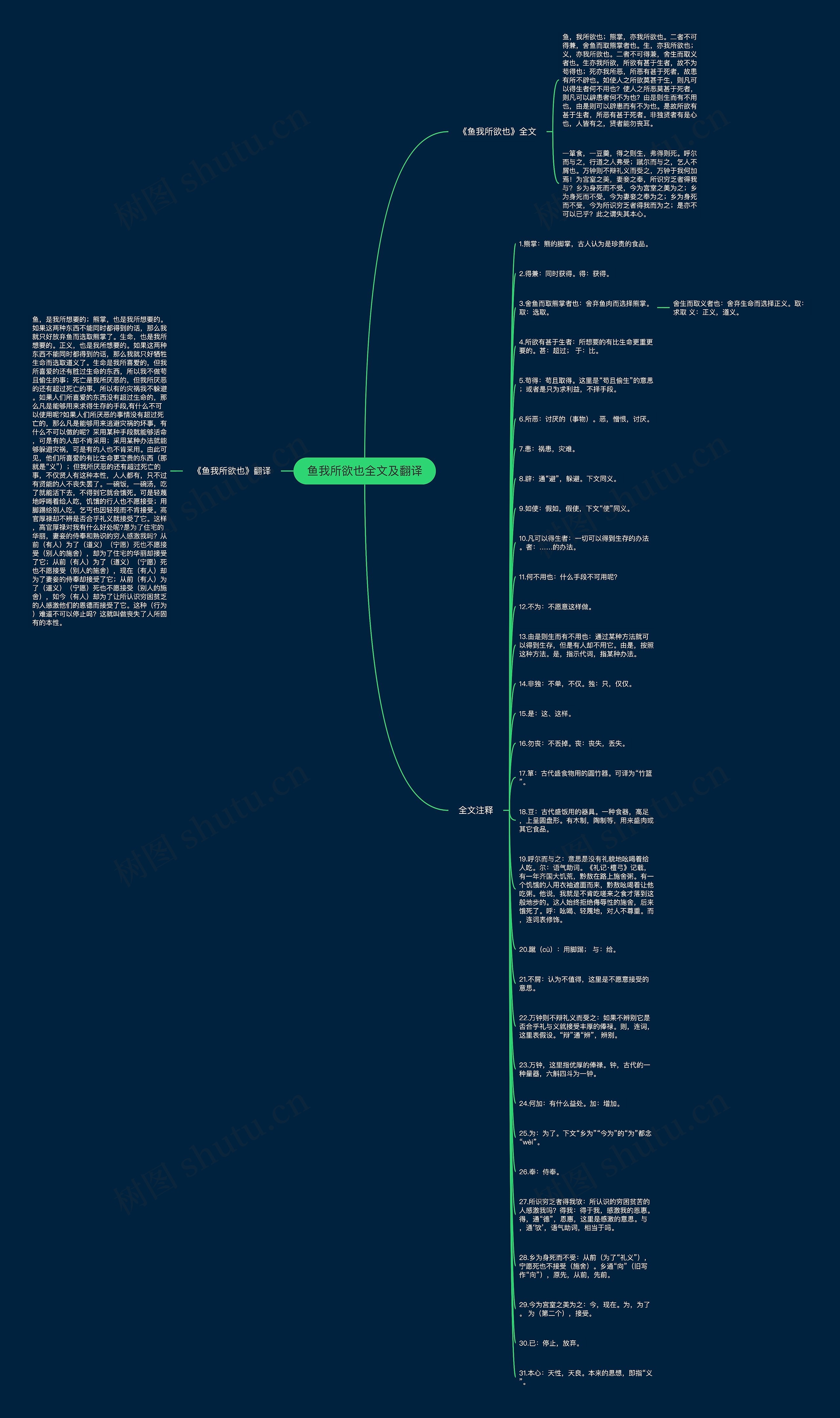 鱼我所欲也全文及翻译