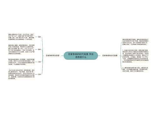 百家争鸣的时代背景 学派思想是什么