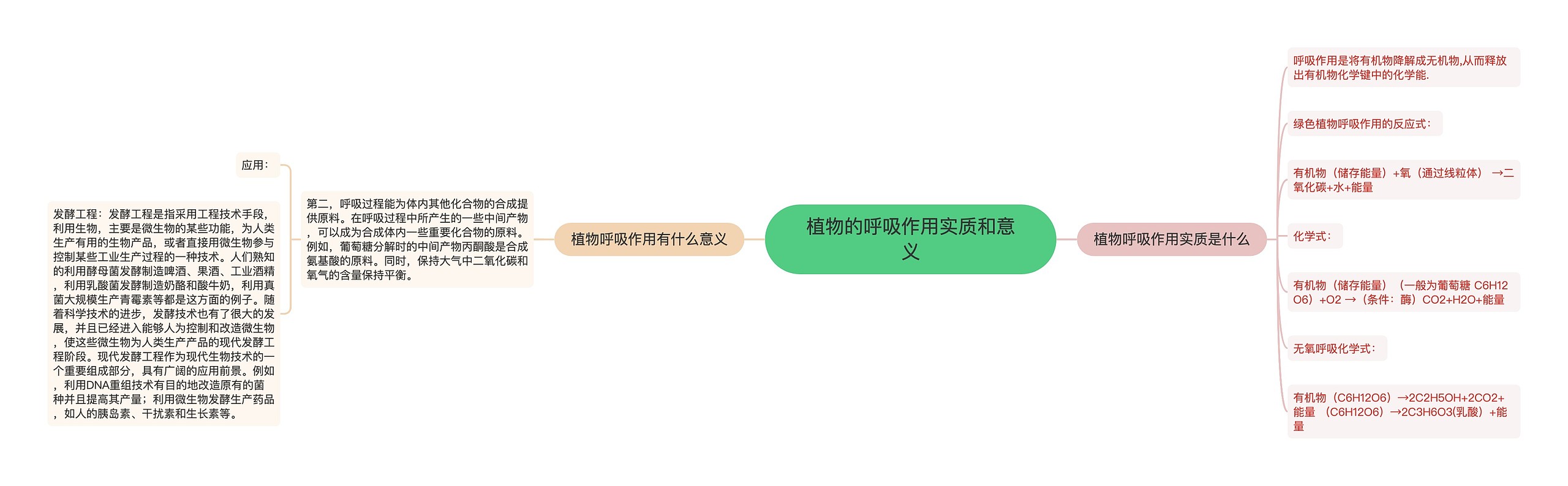 植物的呼吸作用实质和意义