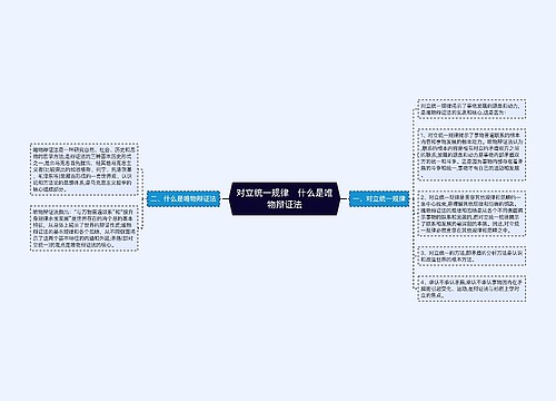 对立统一规律   什么是唯物辩证法