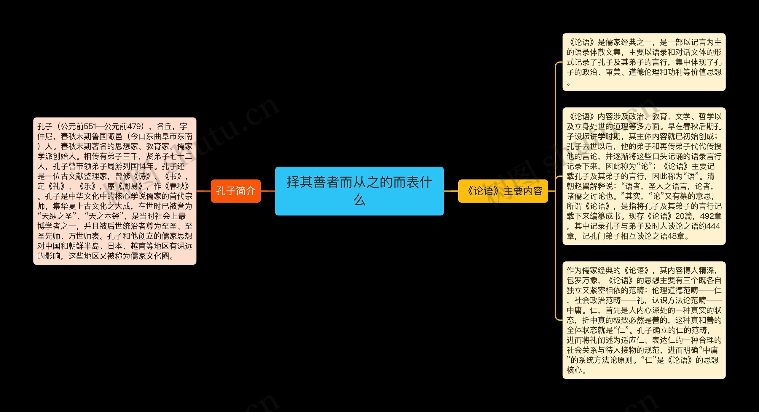 择其善者而从之的而表什么