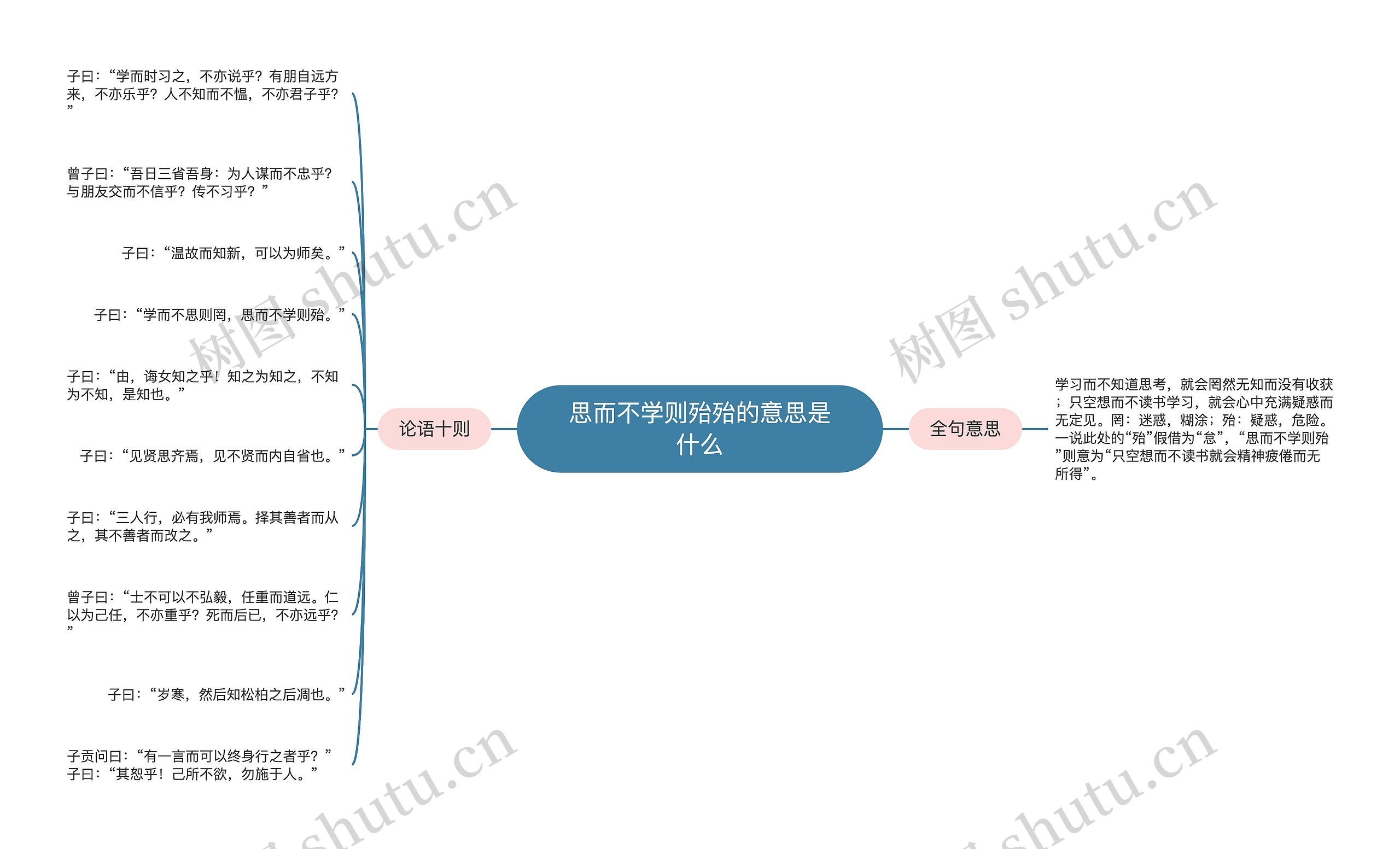 思而不学则殆殆的意思是什么思维导图