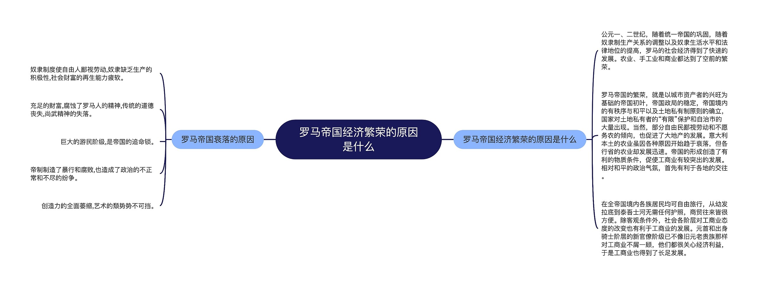 罗马帝国经济繁荣的原因是什么思维导图