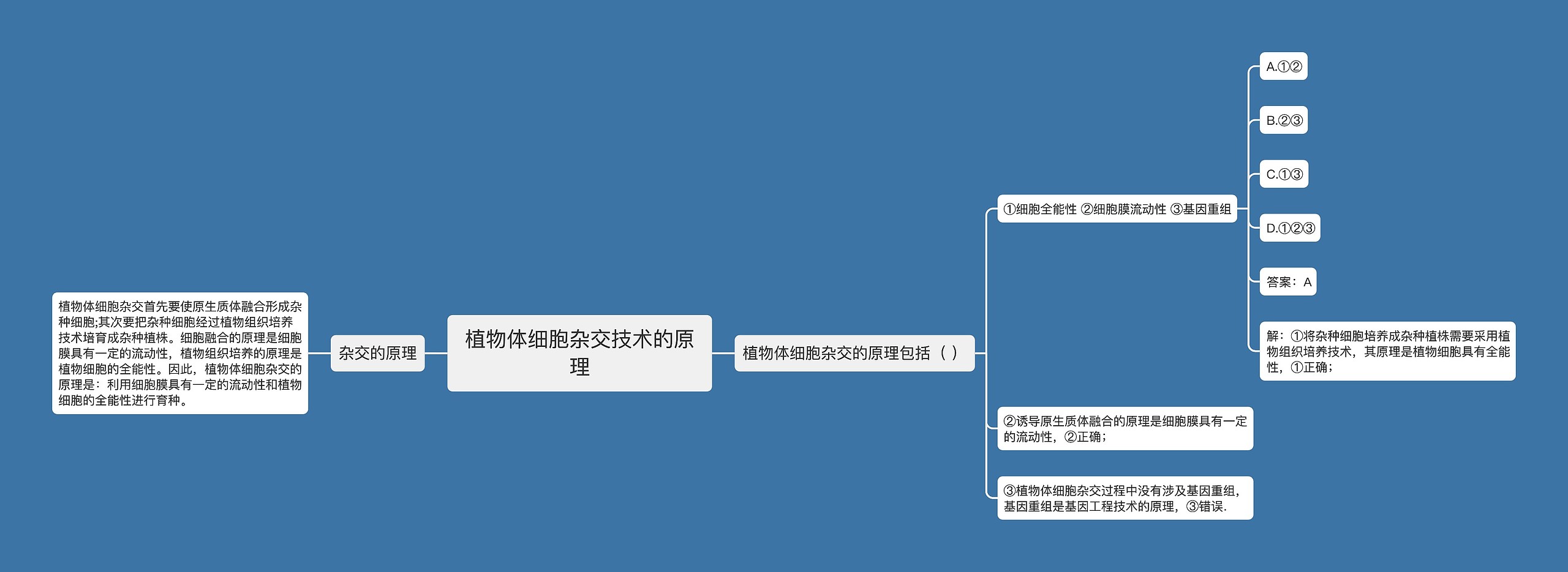 植物体细胞杂交技术的原理