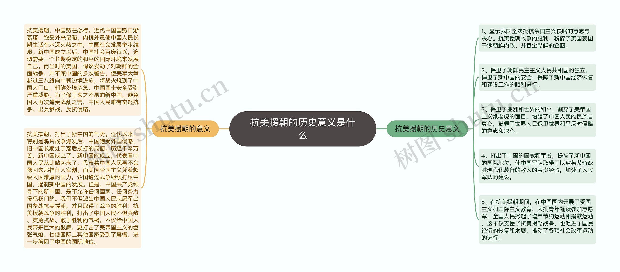抗美援朝的历史意义是什么思维导图高清图 抗美援朝的历史意义是什么思维导图