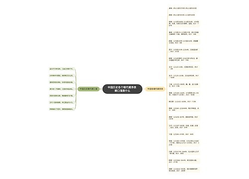 中国历史各个朝代顺序表 顺口溜是什么