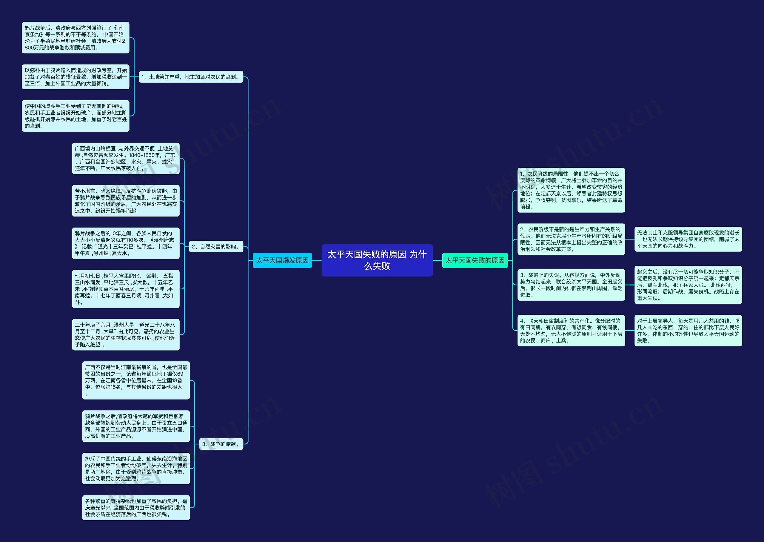 太平天国失败的原因 为什么失败 太平天国失败的原因 为什么失败