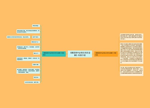 《蝶变高中必背古诗文全解》内容介绍