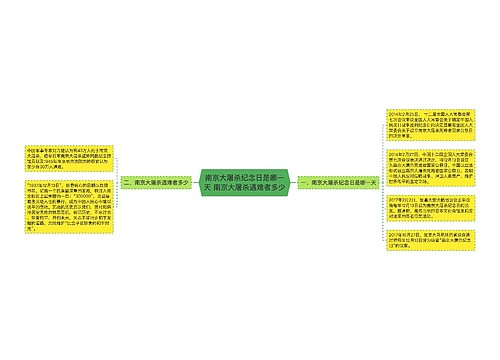 南京大屠杀纪念日是哪一天 南京大屠杀遇难者多少