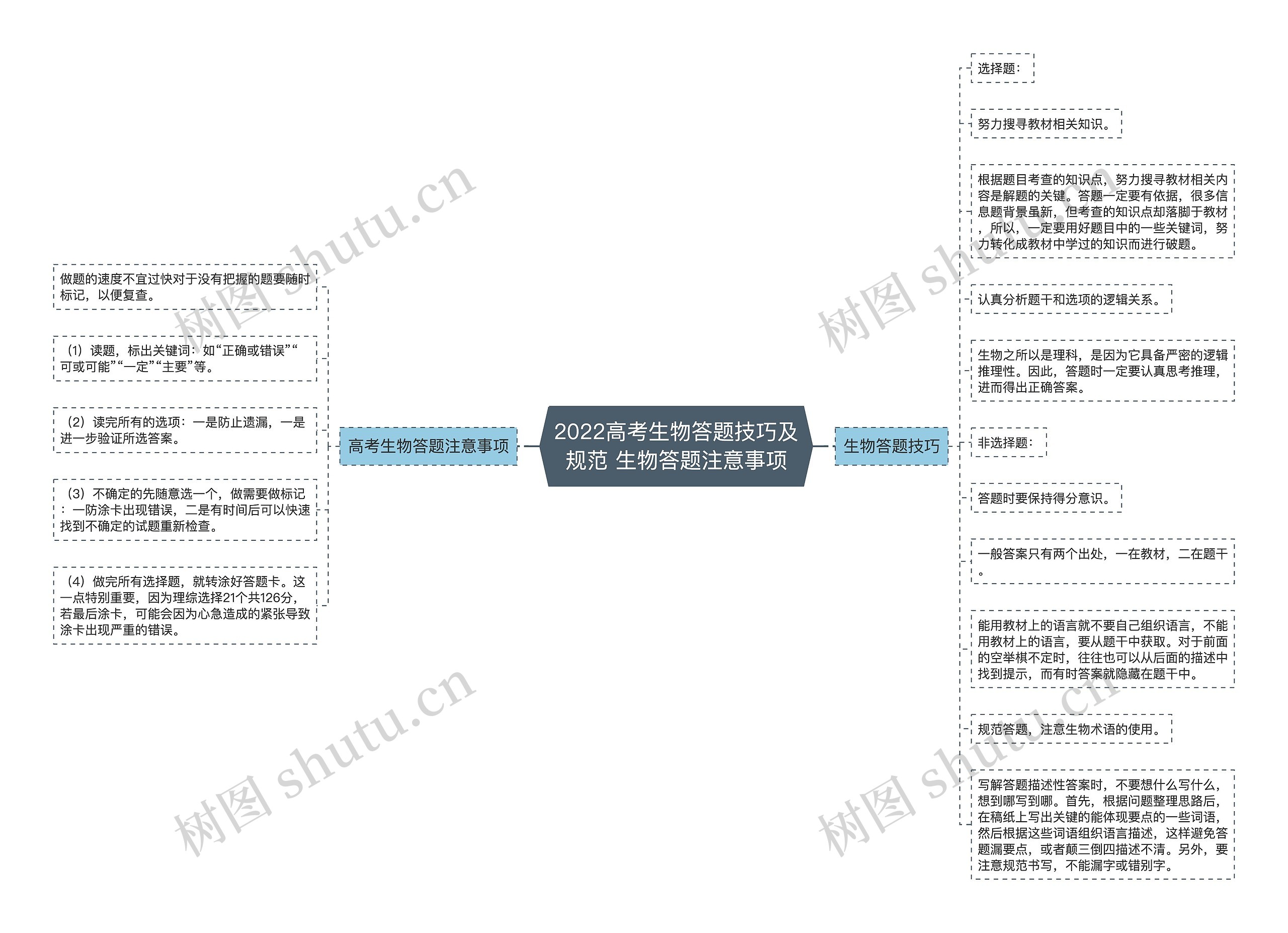 2022高考生物答题技巧及规范 生物答题注意事项