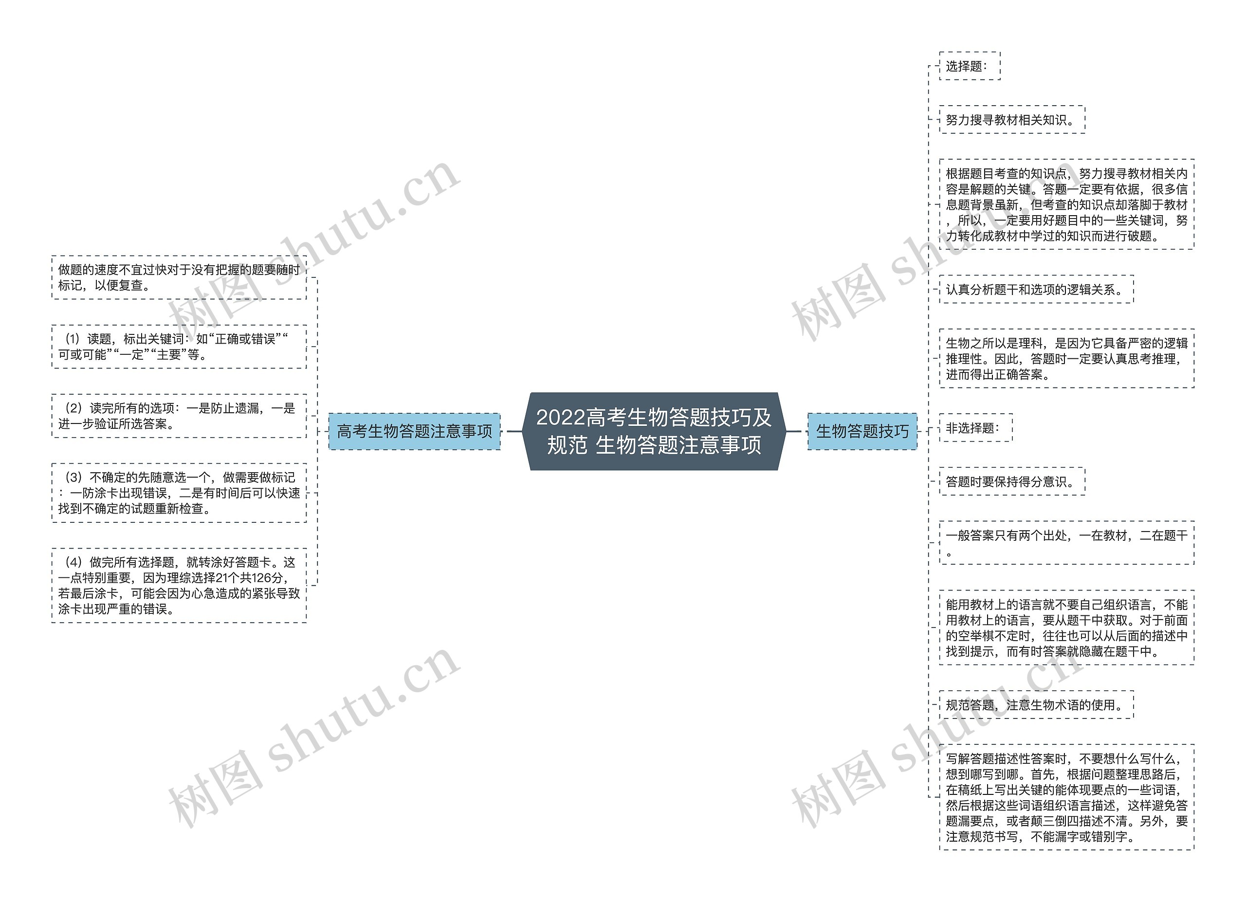 2022高考生物答题技巧及规范 生物答题注意事项 2022高考生物答题技巧及规范 生物答题注意事项
