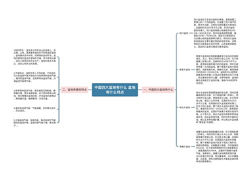 中国四大盆地有什么 盆地有什么特点