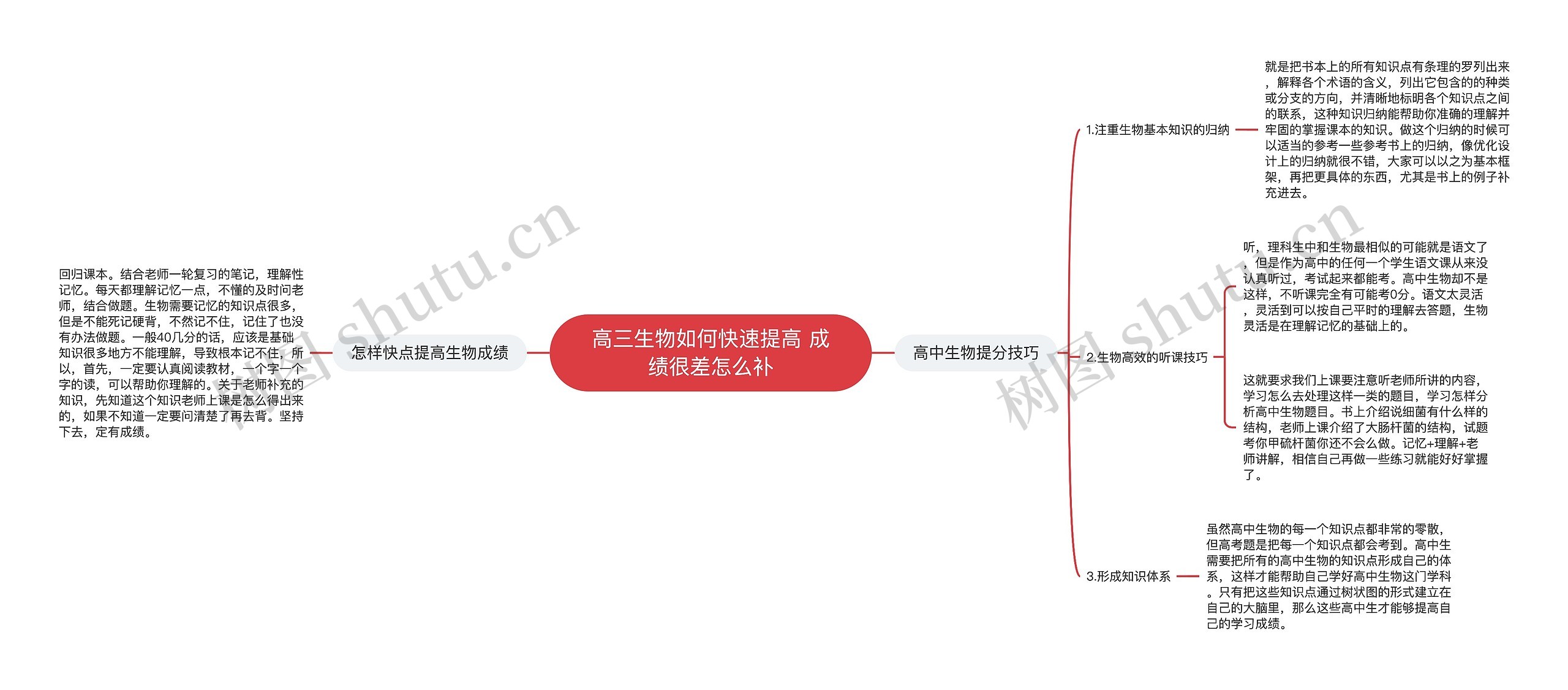 高三生物如何快速提高 成绩很差怎么补