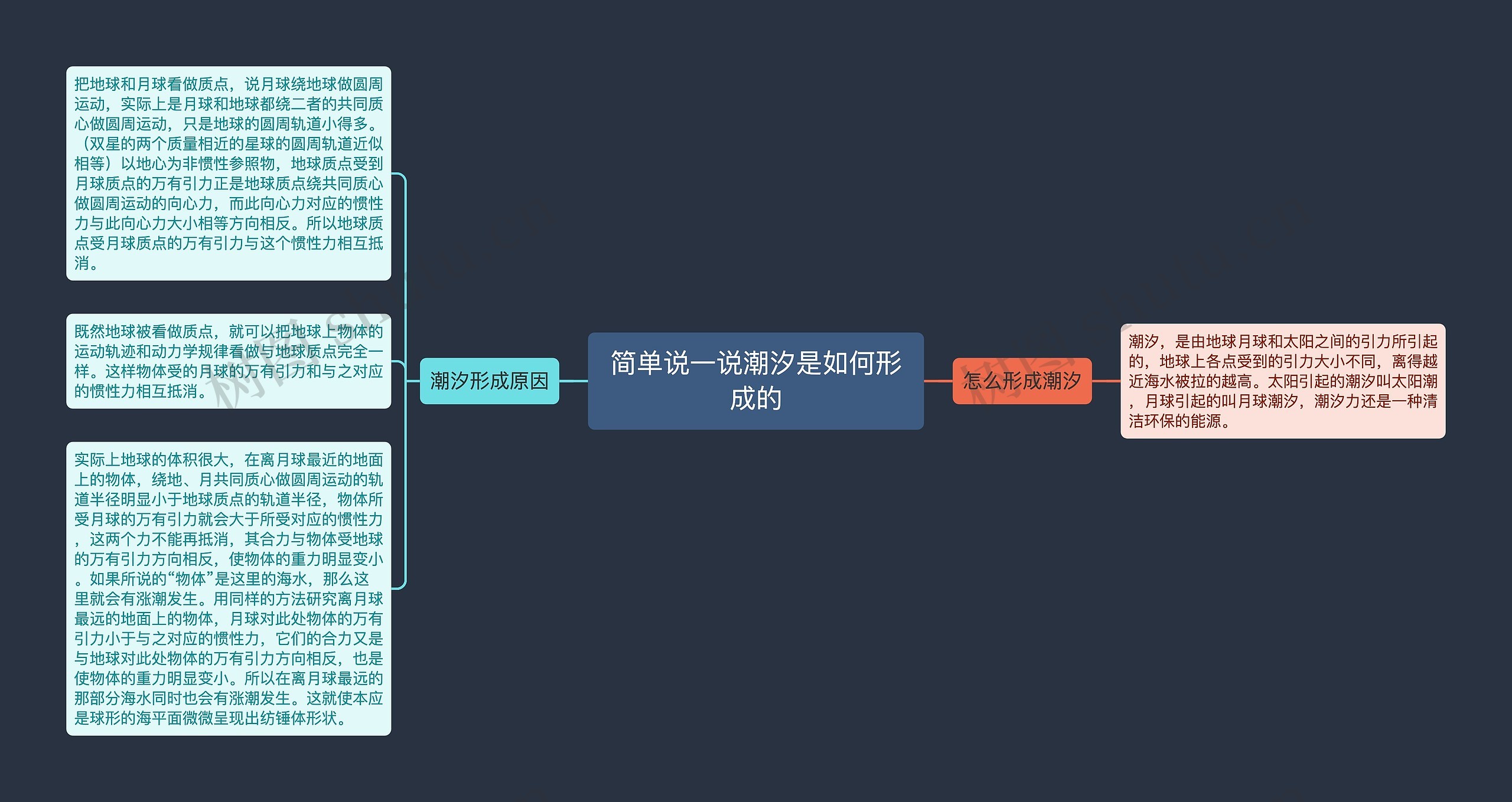 简单说一说潮汐是如何形成的