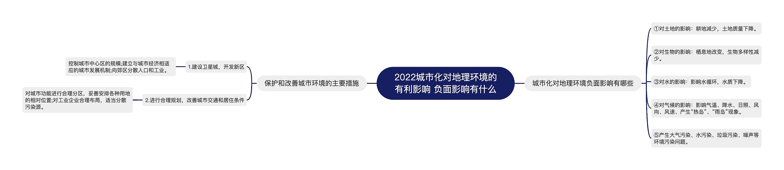 2022城市化对地理环境的有利影响 负面影响有什么 2022城市化对地理环境的有利影响 负面影响有什么