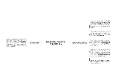 抗美援朝第四次战役简介 主要内容是什么