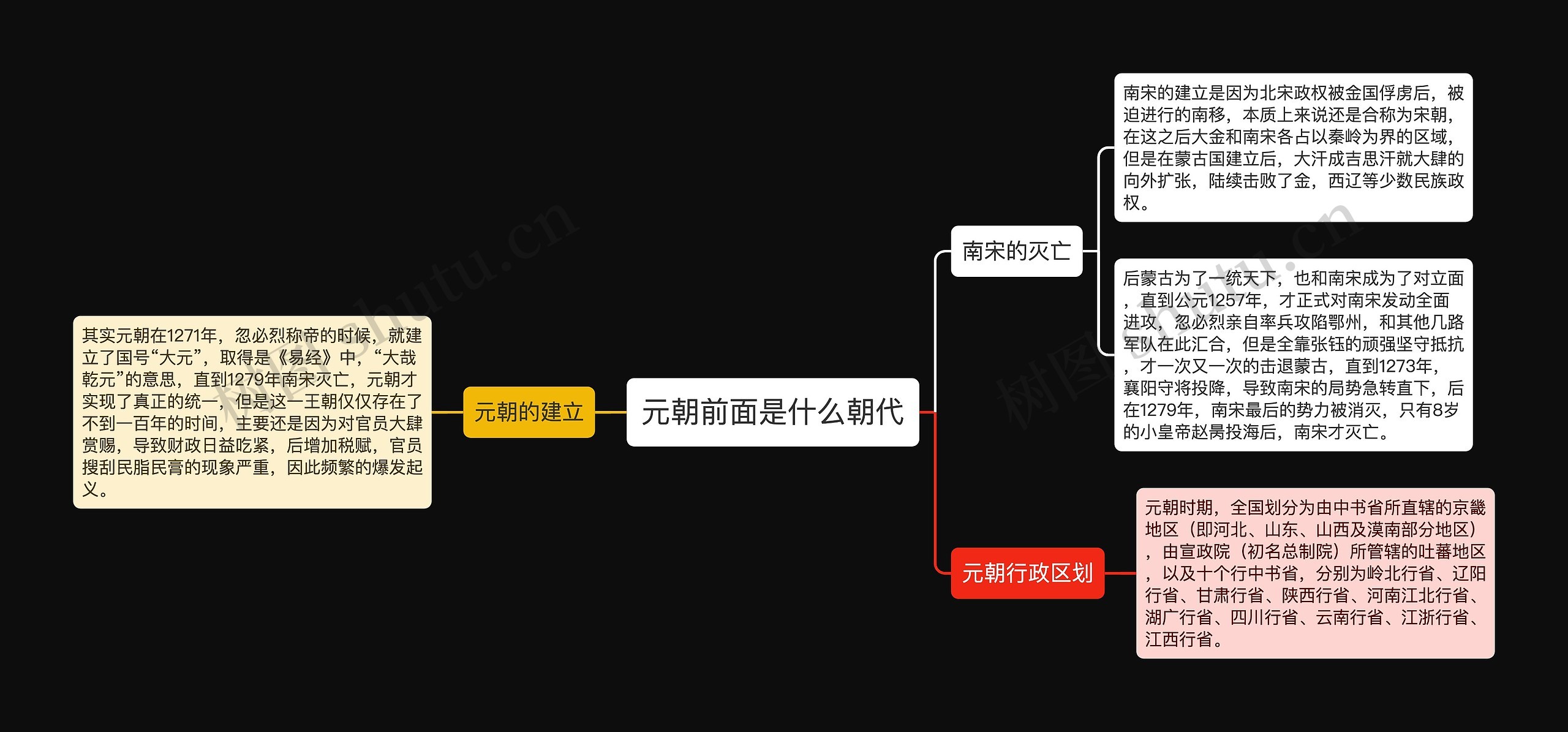 元朝前面是什么朝代