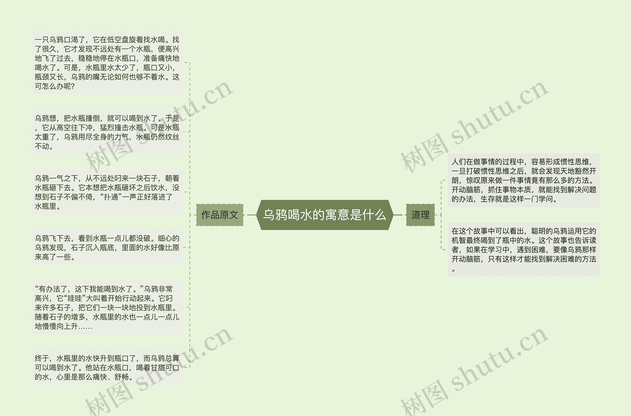 乌鸦喝水的寓意是什么