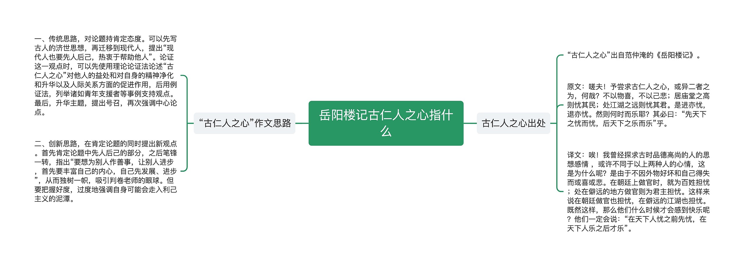 岳阳楼记古仁人之心指什么