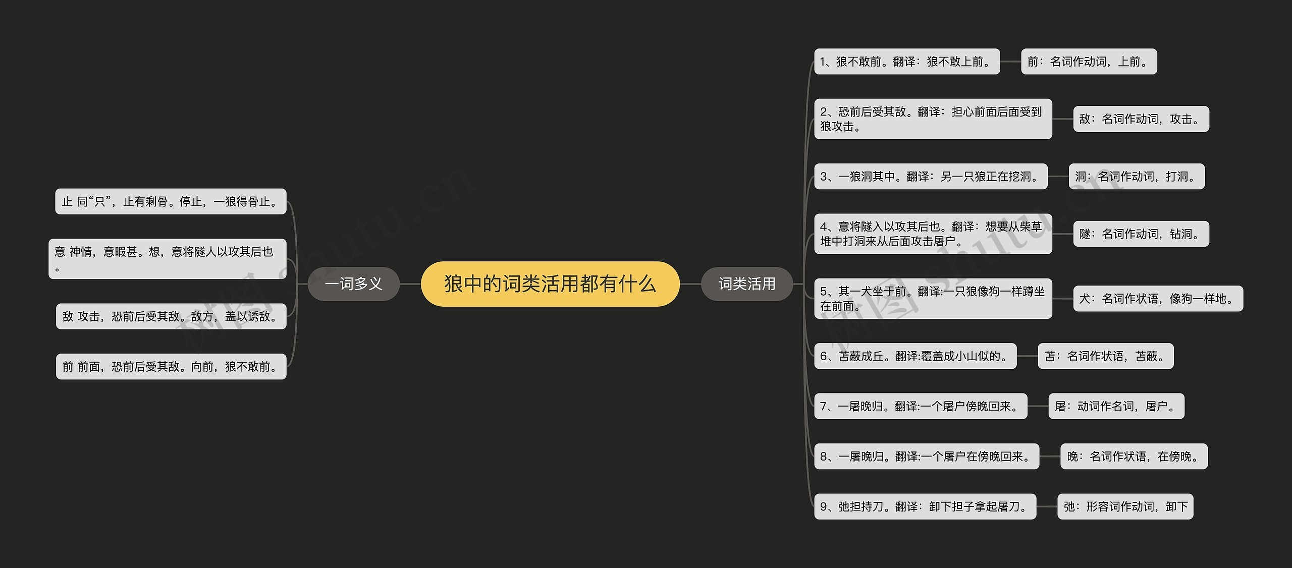 狼中的词类活用都有什么 狼中的词类活用都有什么