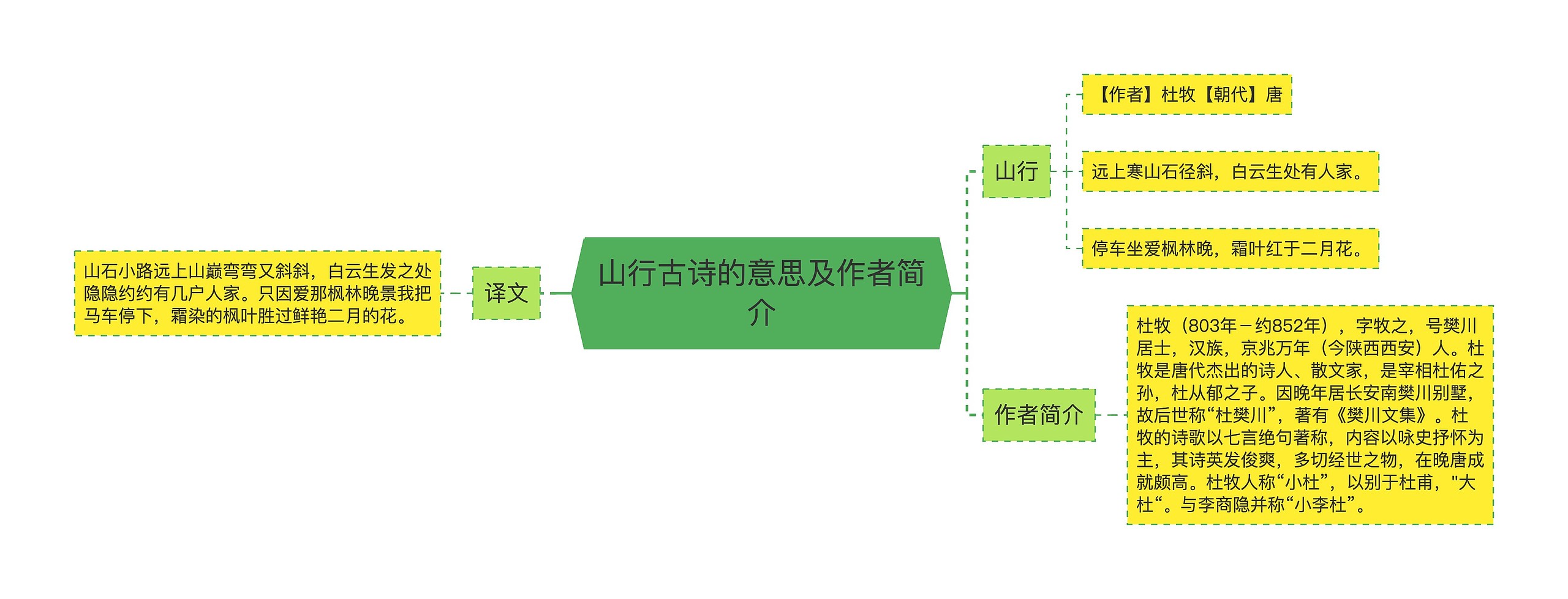 山行古诗的意思及作者简介