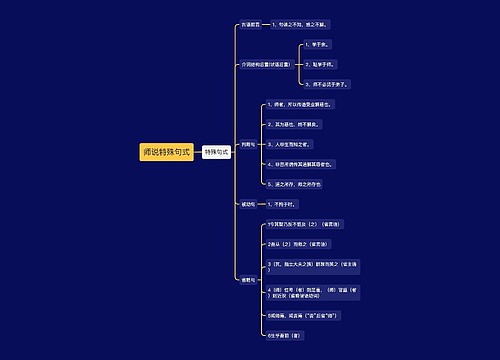师说特殊句式