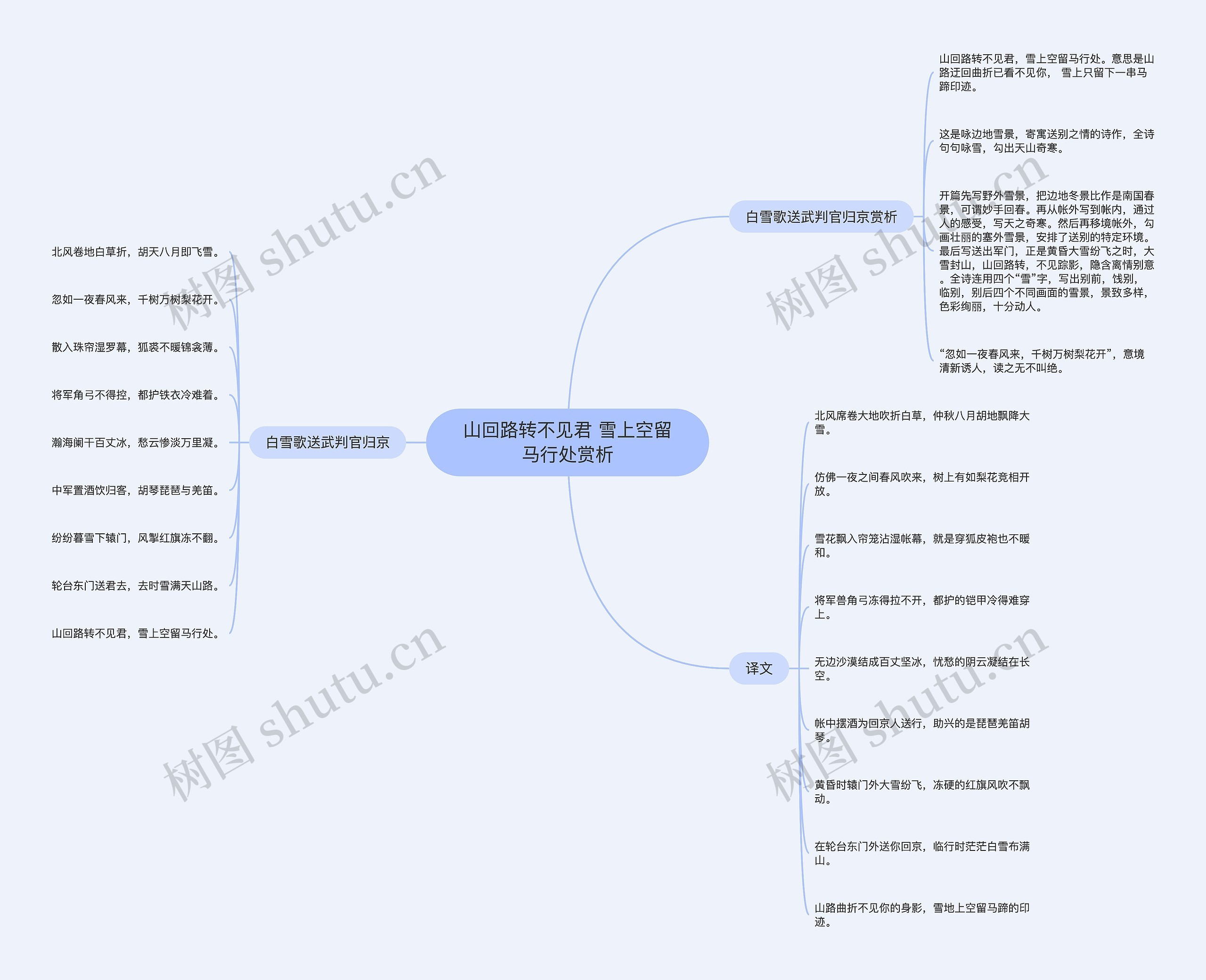 山回路转不见君 雪上空留马行处赏析思维导图