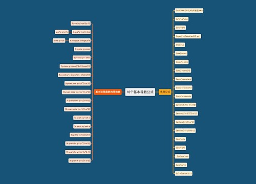 16个基本导数公式
