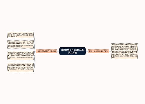 封建土地私有制确立的时间及影响