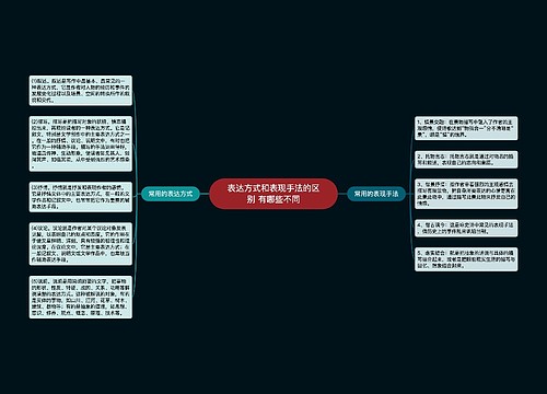 表达方式和表现手法的区别 有哪些不同