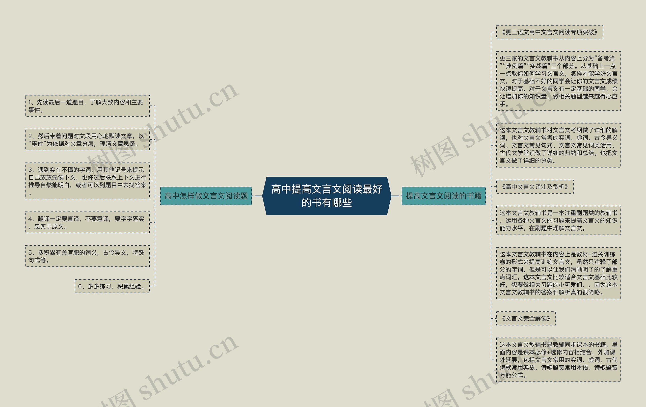 高中提高文言文阅读最好的书有哪些