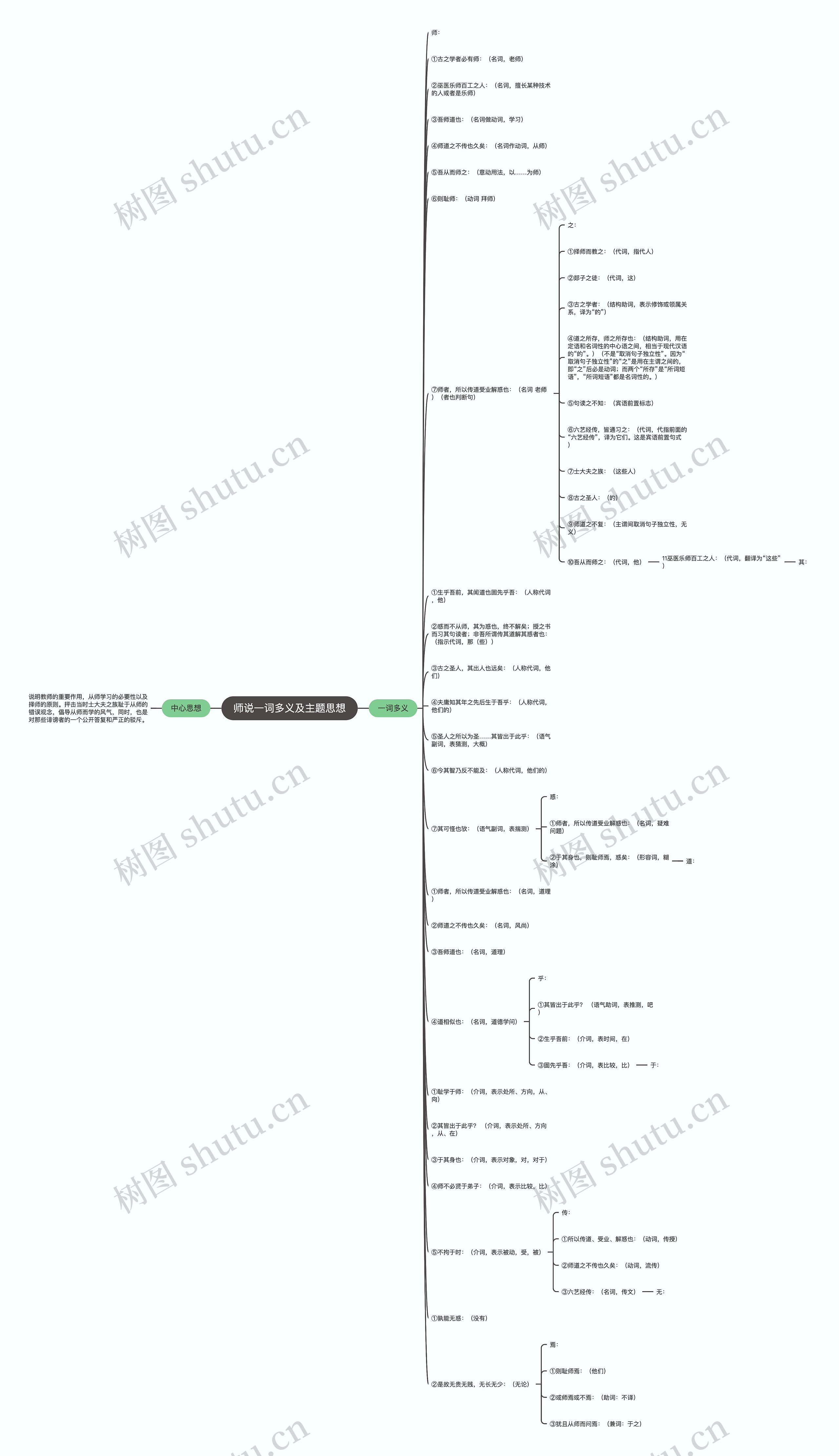 师说一词多义及主题思想思维导图